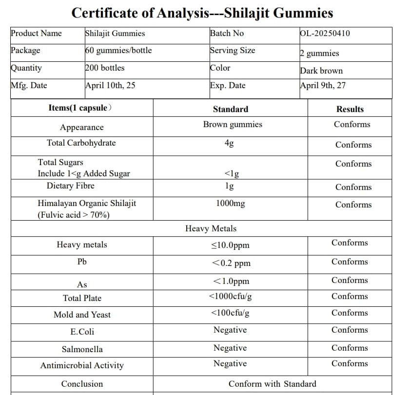 Gummies Shilajit